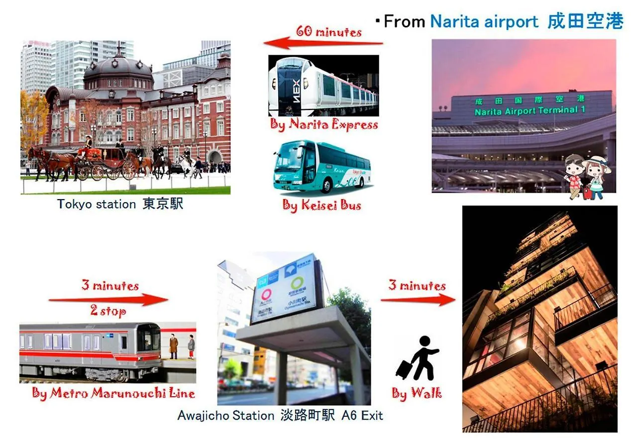 Bnb+ Kanda Prefektura Tokio 0*,  Japonsko